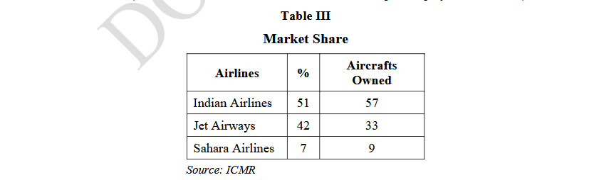 Table III